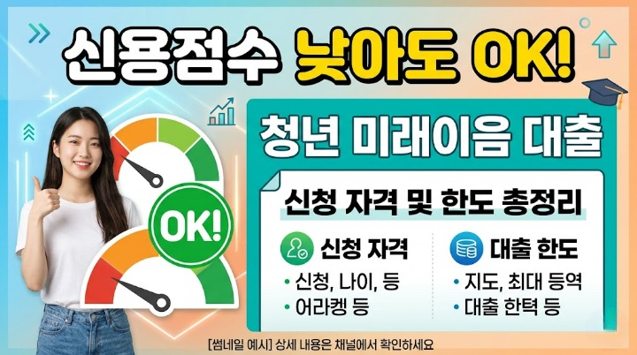신용점수 낮아도 OK! 청년 미래이음 대출 신청 자격 및 한도 총정리
