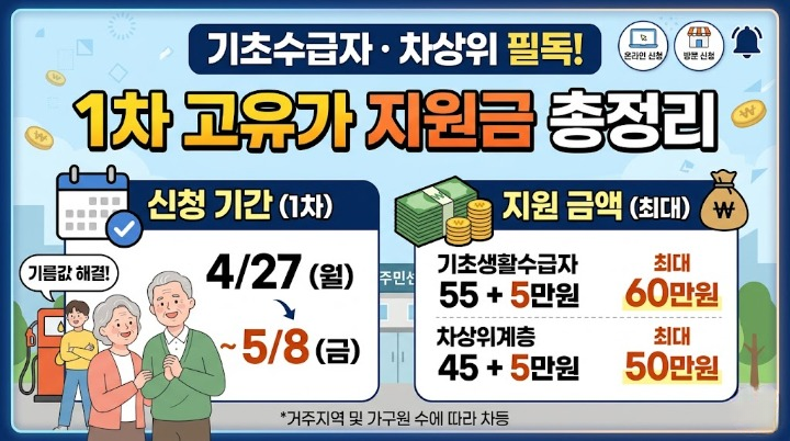 기초수급자 차상위 필독! 고유가 지원금 1차 신청기간 및 금액 총정리
