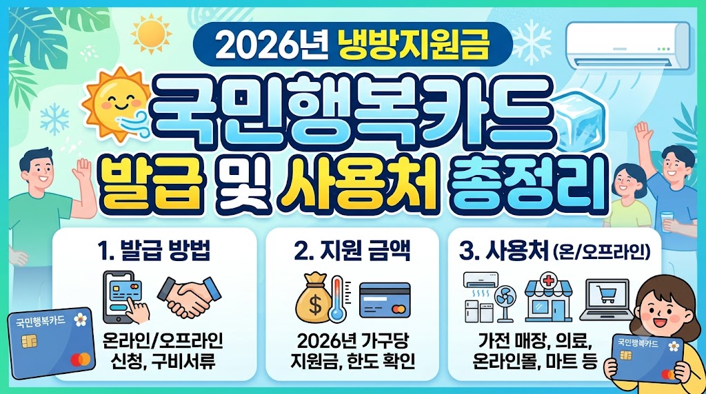 2026년 냉방지원금 국민행복카드 발급 및 사용처 총정리